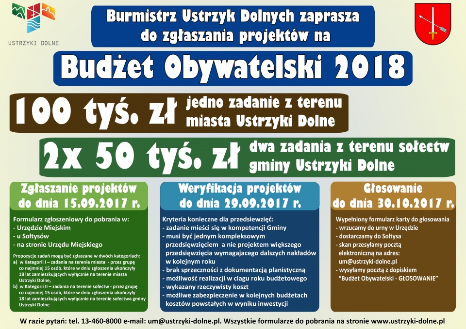 Informacja o weryfikacji zgłoszonych wniosków do Budżetu Obywatelskiego na rok 2018 