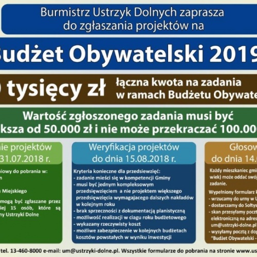 IV edycja budżetu obywatelskiego