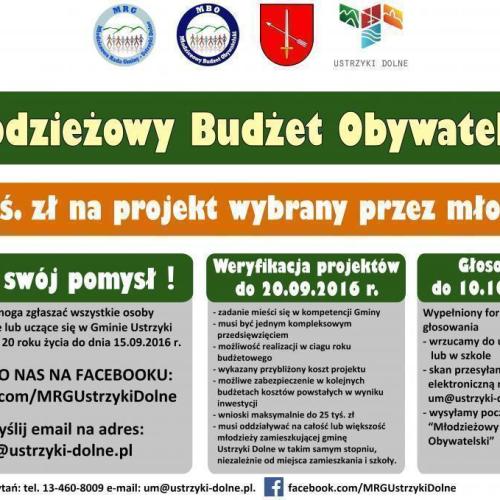 I edycja Młodzieżowego Budżetu Obywatelskiego